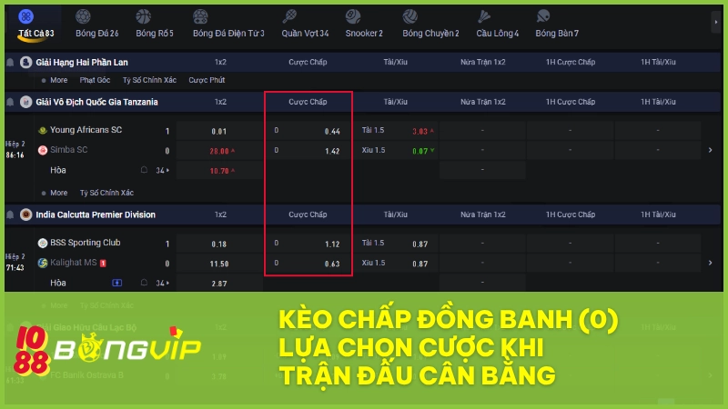 Kèo chấp đồng banh (0) - Lựa chọn cược khi trận đấu cân bằng 1 Kèo đồng banh (0) tại BONGVIP – Lựa chọn chuẩn khi trận đấu cân kèo