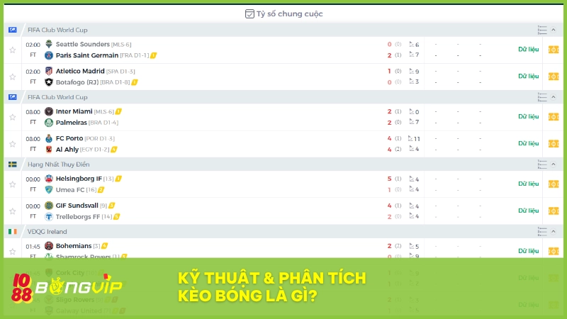 Kỹ thuật & phân tích kèo bóng - Kiến thức hay tại BONGVIP 3 Kỹ thuật & phân tích kèo bóng dựa trên dữ liệu để đưa ra quyết định cá cược